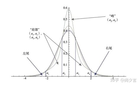 肥尾基因計算機